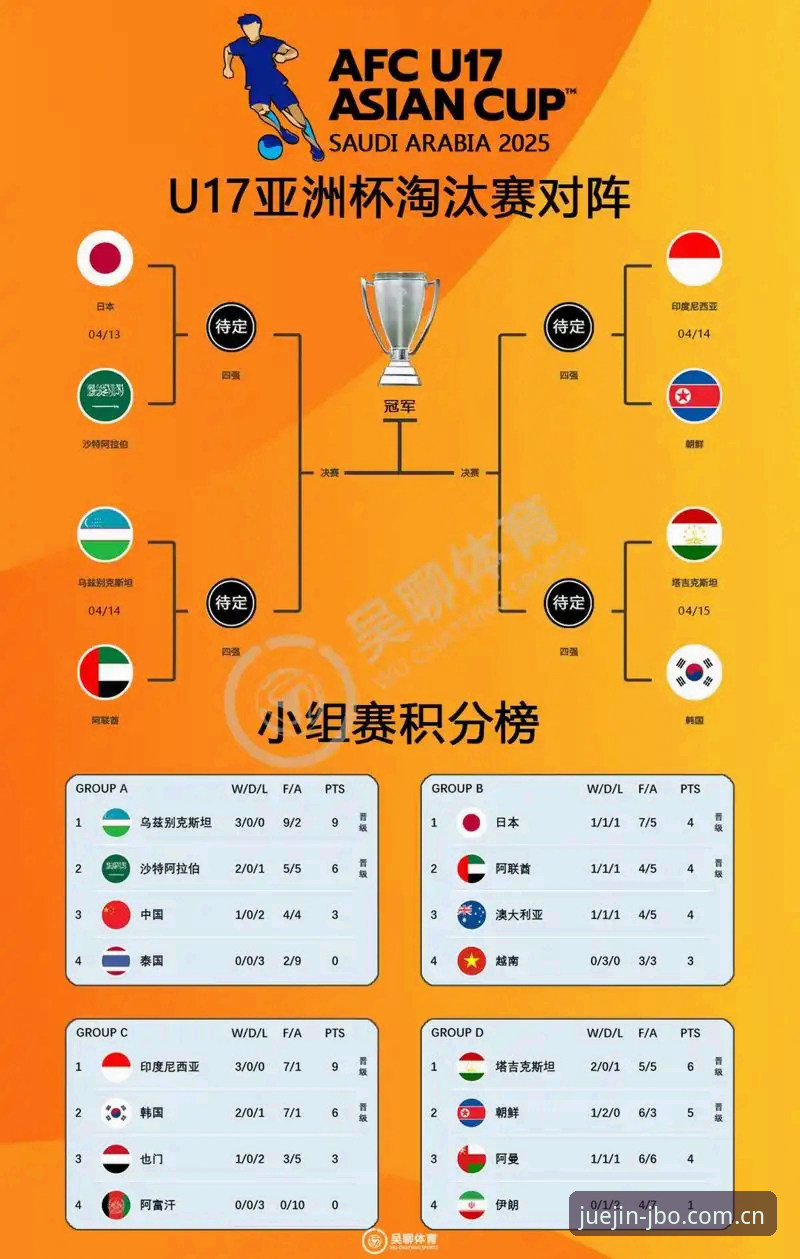 U17世界杯抽签揭晓：中国足球青训的硬仗与机遇全面对比